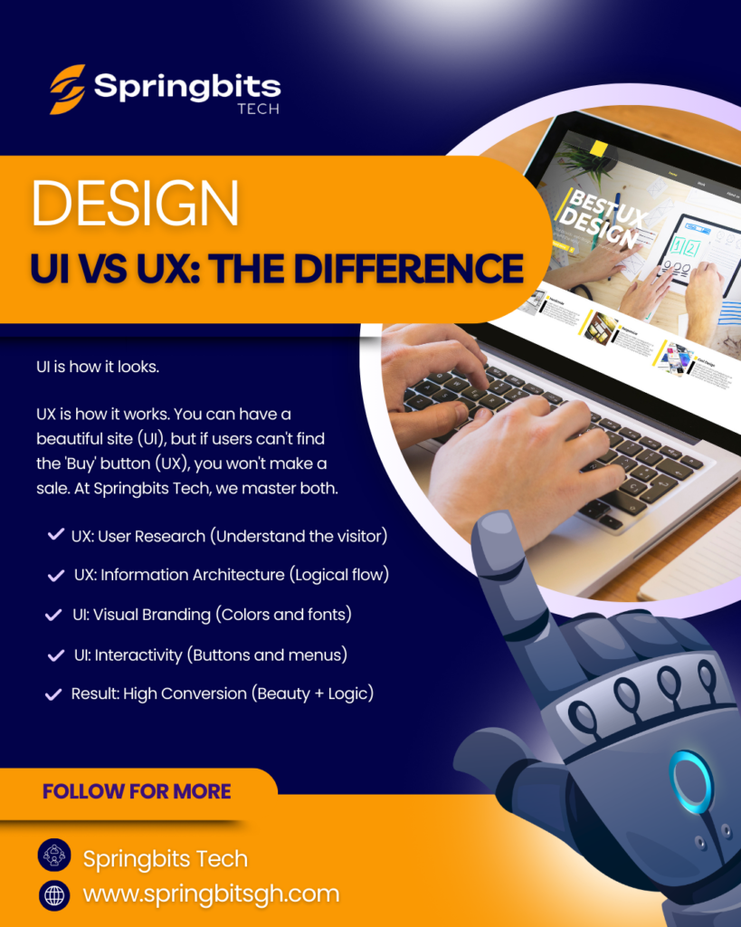 UI vs. UX: Why Your Business Needs Both for High Conversion